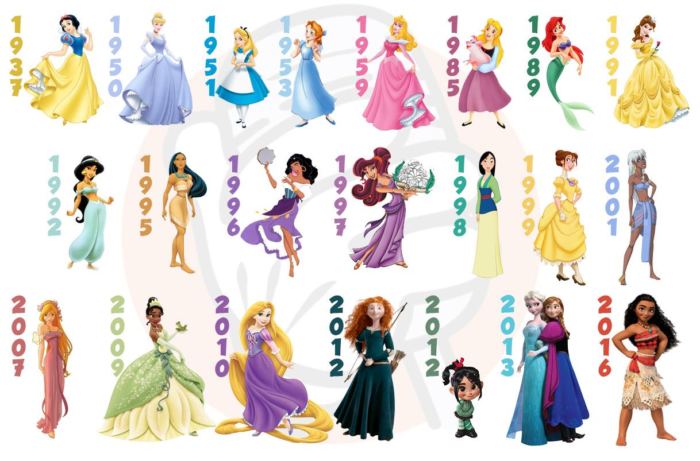 Princesses Disney Lévolution Et La Condition Feminine Avec Le Temps