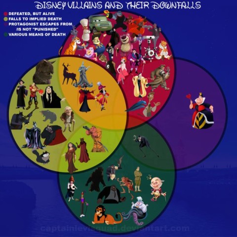 one-talented-artist-illustrated-the-fates-of-every-disney-and-pixar-villain-in-one-handy-v-572799