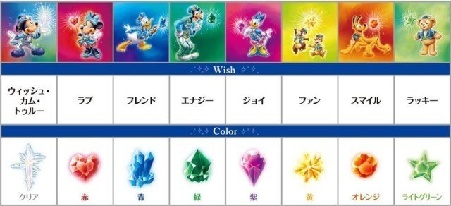 15th-anniversary-crystal-chart