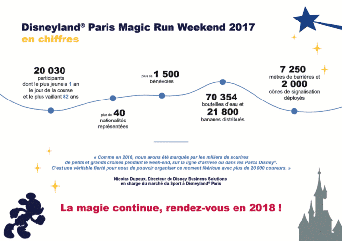 magic run weekend
