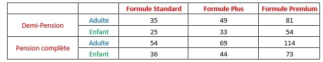 Prix des Formules Standard, Plus et Premium