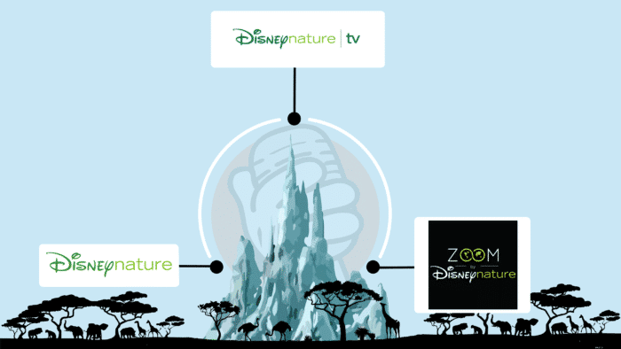 Logos de Disneynature