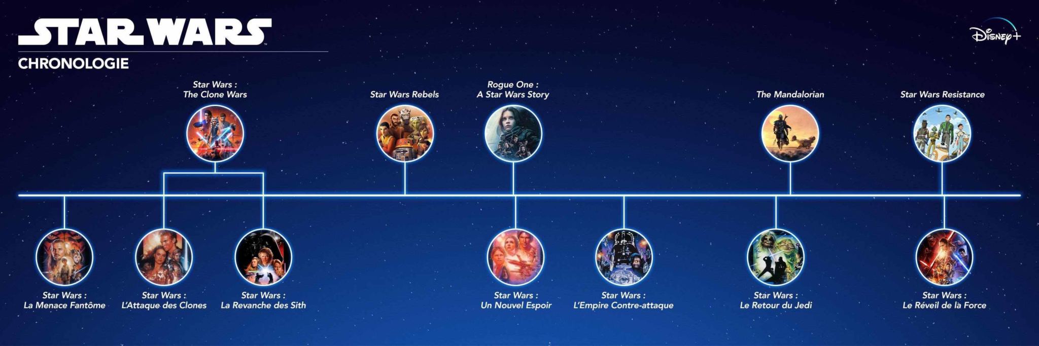 La chronologie de l'univers Star Wars sur Disney +