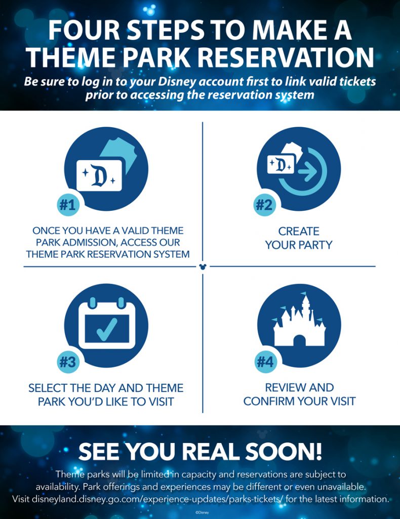 Photo des étapes pour réservation Disneyland Resort dont la réouverture est le 30 avril.