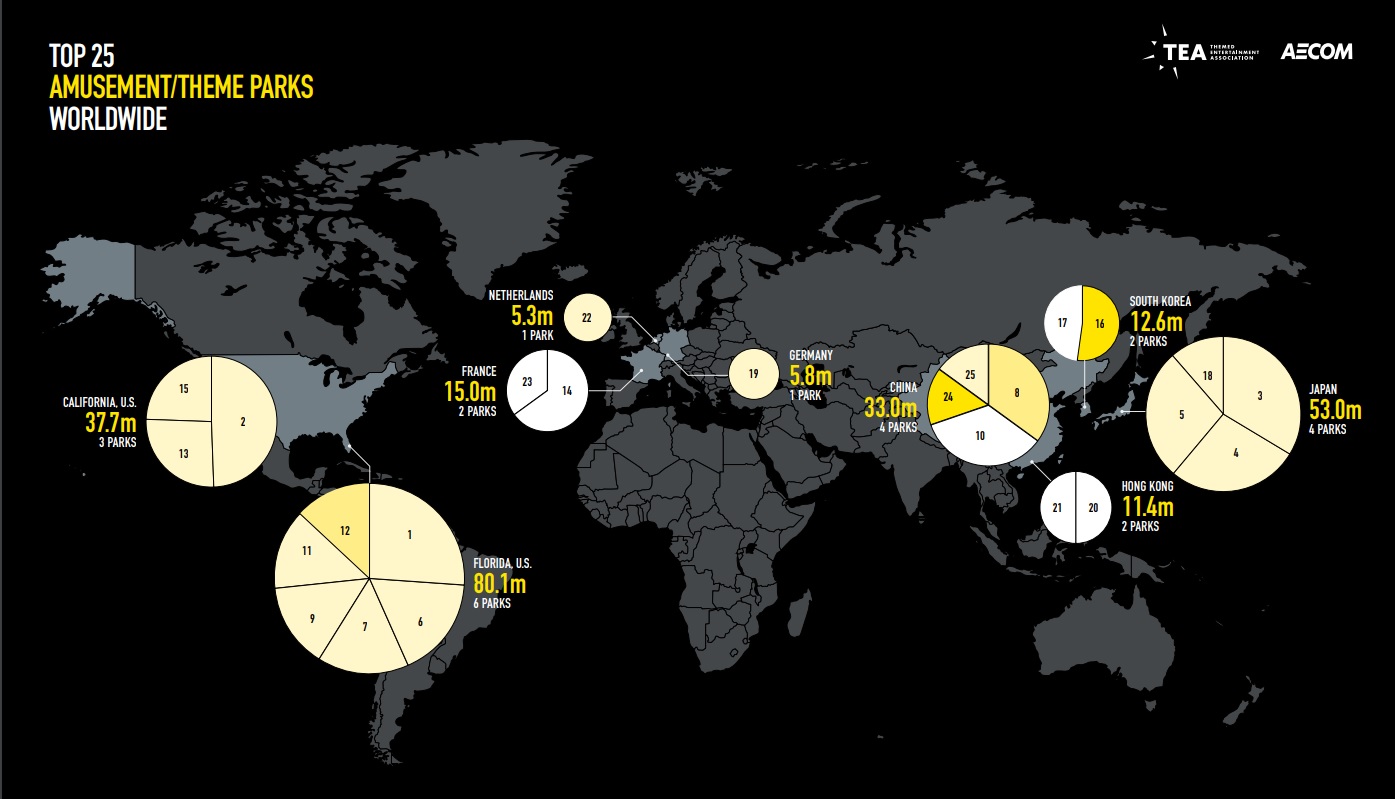 Graphiques avec les chiffres mondieaux selon le TEA 2019.